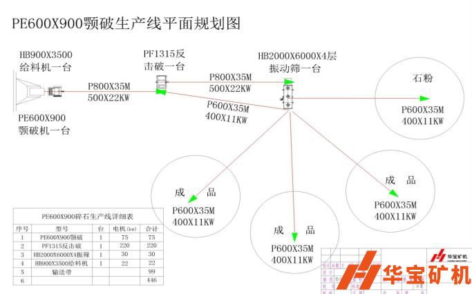 湖南郴州市臨武縣順發(fā)石場月產80000噸項目