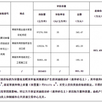 再降價！28.3元/方！安徽一河道疏浚砂項(xiàng)目第3次拍賣